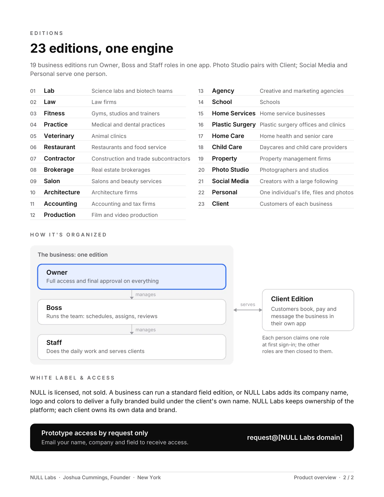 NULL Labs product overview, page 2: the 23 editions, how a business is organized from Owner to Boss to Staff with a Client Edition, and white label and access.